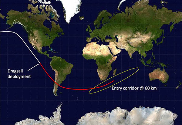 Satellite Targeted Re-Entry